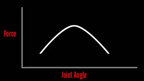 Кривая прочности