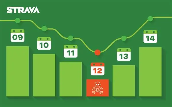 Сегодня дата, когда вы, скорее всего, не допустите новогоднюю цель в фитнесе