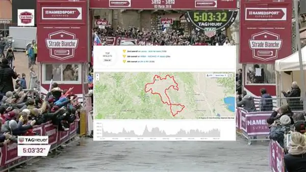 Вут ван Аэрт публикует необычную поездку Strade Bianche в Strava