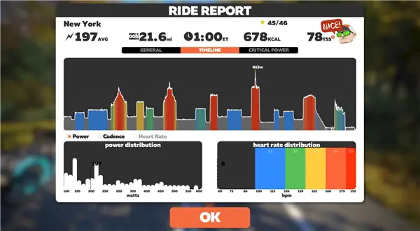 Турбо-арт: пользователь Zwift нарисовал горизонт Нью-Йорка своими усилиями