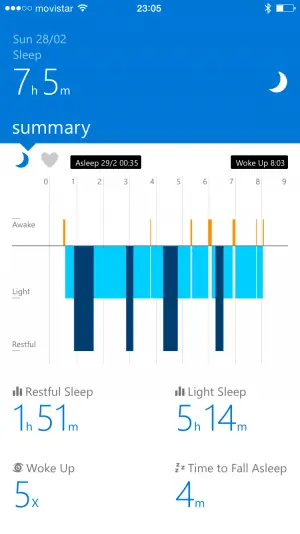 Microsoft Band 2 для сна