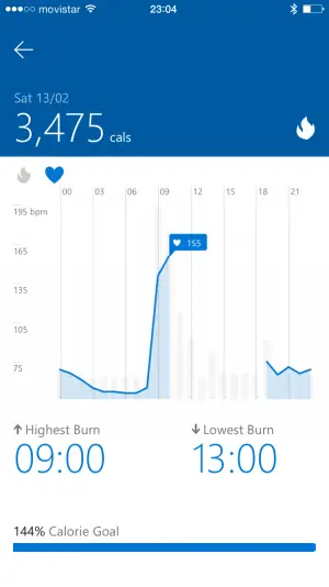 График сердечного ритма Microsoft Band 2