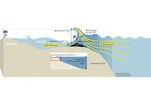 чудовищные волны