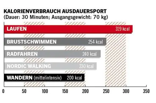 Быстрое наращивание мышечной массы