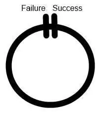 chet morjaria, ломать мышцы, как поднимать, советы по подъему, советы по силе