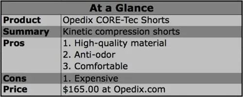 opedix, компрессионное снаряжение, компрессионные шорты, шорты CORE-Tec