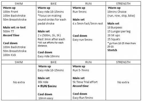 триатлон неделя 8