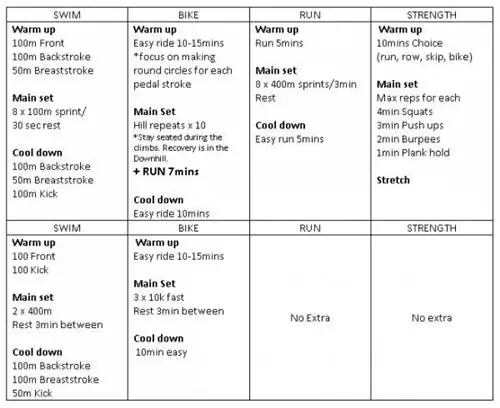 9-я неделя тренировок по триатлону