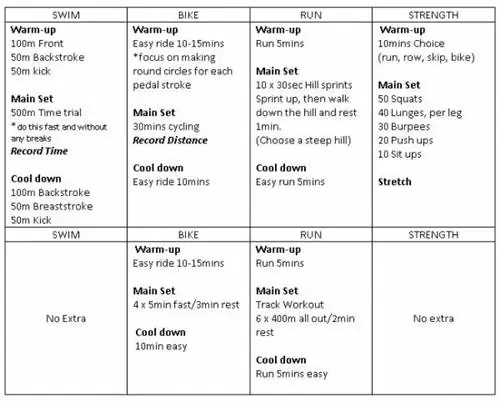 мишель стивенс тренировка триатлон