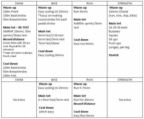 триатлон тренировка спринт три мишель стивенс тренер