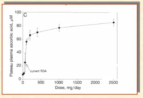 витамин с, витамины, добавки