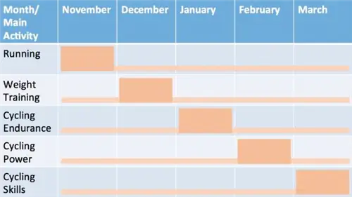 Схема зимнего бегового графика.
