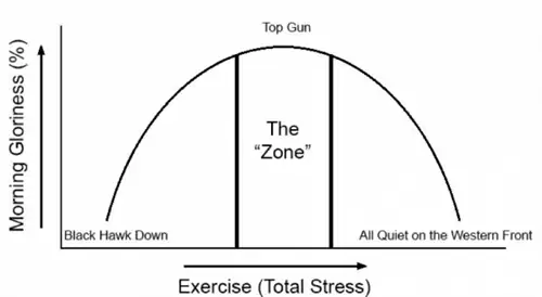 либидо, тестостерон, эректильная дисфункция, мужское здоровье