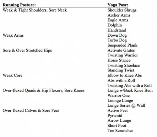 йога для бегунов, йога для бега, бег и йога, беговая мобильность