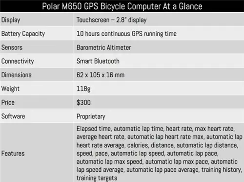 Обзор Polar V650 Обзор Polar V650