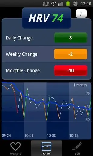 ithlete, ithlete HRV, монитор HRV, отслеживание HRV, ithlete монитор HRV, ЭКГ ithlete, ithlete HRV, монитор HRV, отслеживание HRV, ithlete монитор HRV, ЭКГ