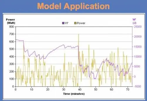 Как построить «батарею» своего спортсмена