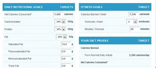 Техническое руководство: MyFitnessPal