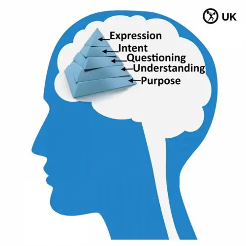 ломать мышцы, ломать мышцы Великобритания