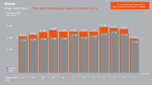 Strava-Great-North-Run-Training-Times Strava-Great-North-Run-Training-Times