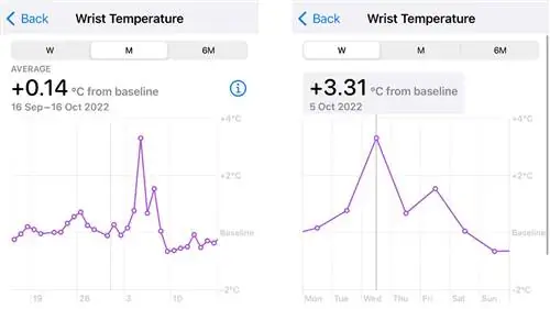 Скриншоты температуры на запястье в приложении Apple He alth