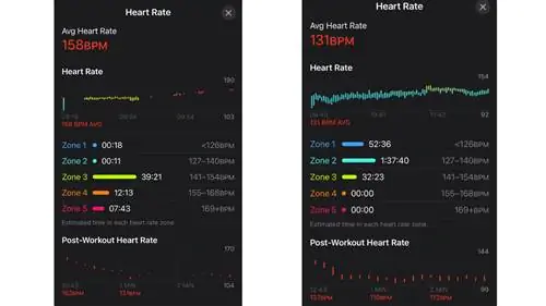 Скриншоты сердечного ритма, считываемые Apple Watch Ultra на Берлинском и Лондонском марафонах Скриншоты сердечного ритма, считываемые Apple Watch Ultra на Берлинском и Лондонском марафонах