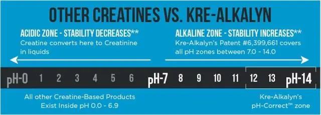 Для чего используется Kre Alkalyn EFX?
