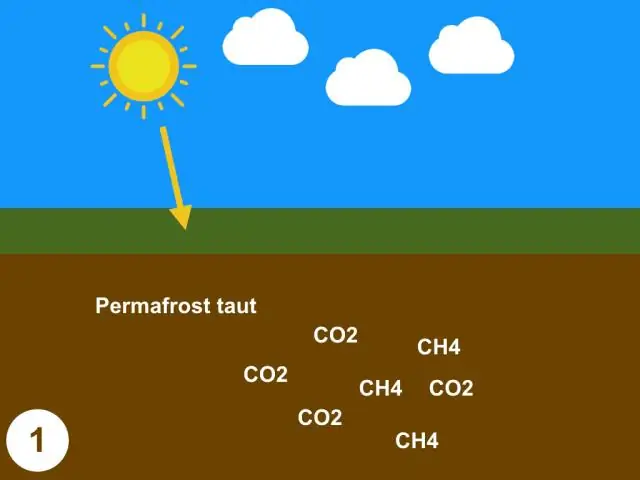 Чем вызвано давление газа?