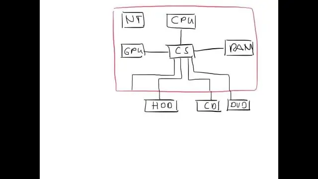 Какие части у саней?