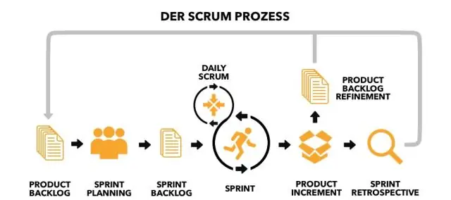 Что такое Scrum-процессы?