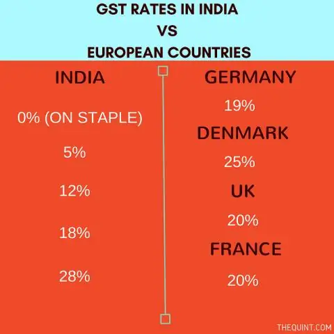Cin и GST одинаковы?