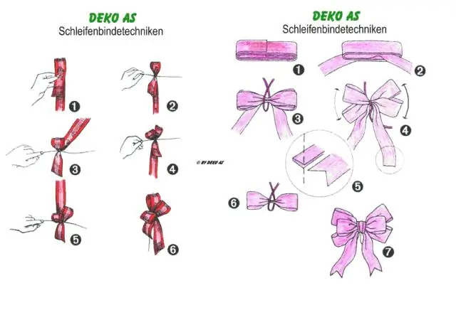 Как привязать якорь?
