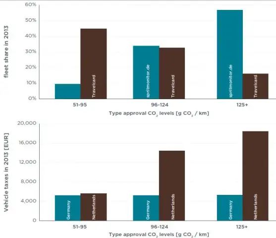 Что из перечисленного представляет собой среднее атмосферное давление на уровне моря?