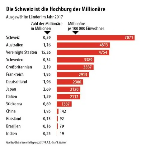 Сколько существует бейсбольных школ d1?