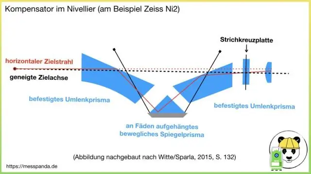Как работает правильная машина?