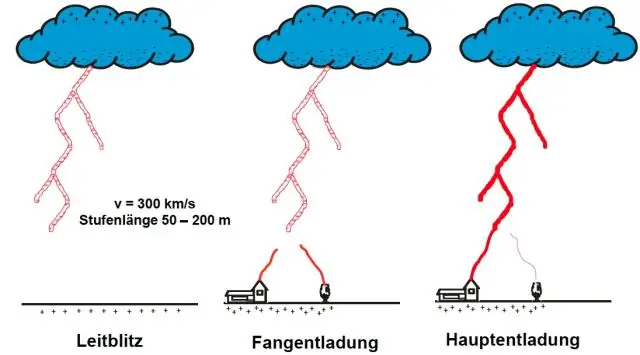 Что происходит, когда воздушная масса движется над викториной области?