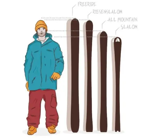 Какой длины должен быть мой ледяной ТОПОР?