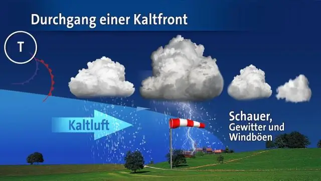 Чем закрытый фронт отличается от холодного фронта?