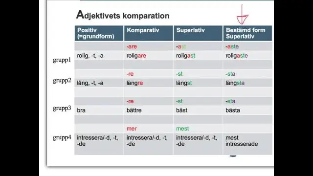 Что такое превосходная степень в грамматике?