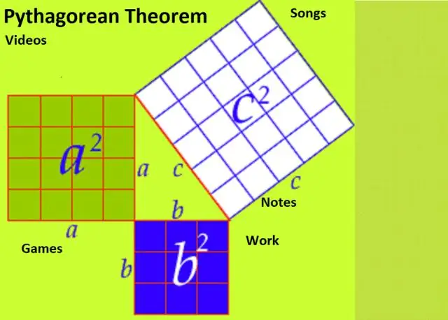 Что такое треугольник Пифагора?