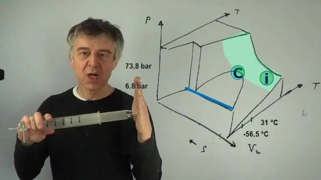 Что происходит при сжатии газа?