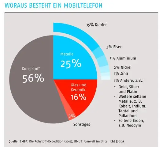 Из чего сделан мел?