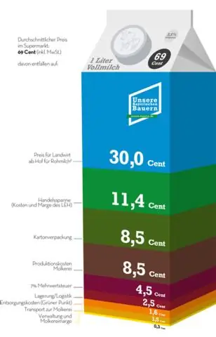 Сколько стоит напорный бак для воды?