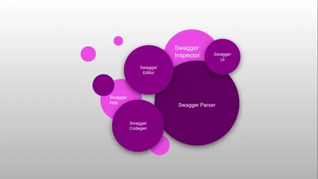 Что такое фреймворк чванства?