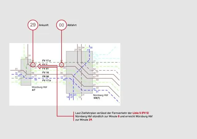 Для чего нужен счетчик газа?