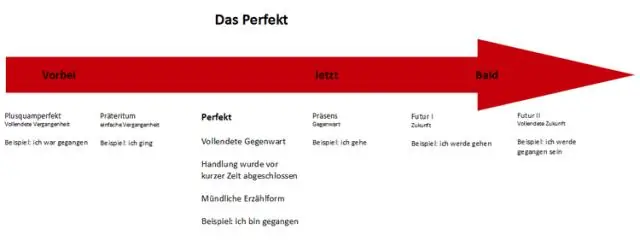 Что такое несовершенное время hacer?