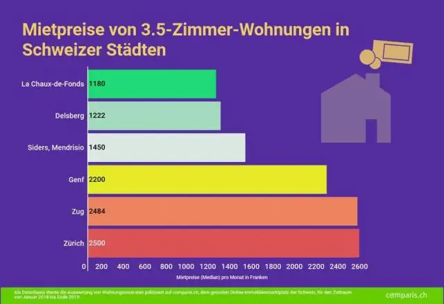 Сколько стоят химикаты для бассейнов в месяц?