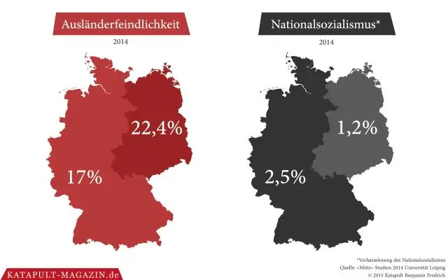 Какие бывают восточные и западные ветры?