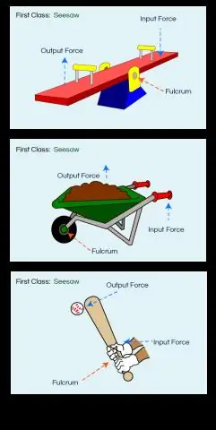 Какой тип рычага представляет собой открывалка для бутылок?