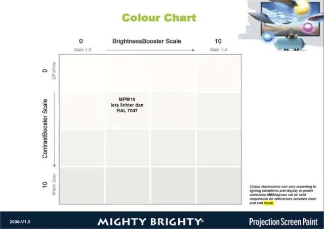 Какого цвета Каррара?
